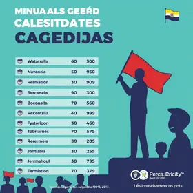 candidatos ao governo de MG