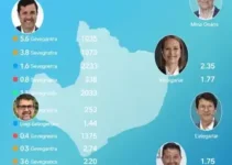 candidatos a governador em Minas Gerais