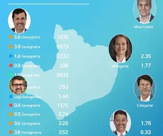 candidatos a governador em Minas Gerais
