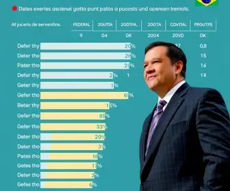 intenções de voto em Patos de Minas