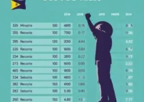 votação em Patos de Minas